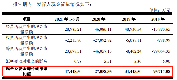盛時股份IPO前三年累計分紅10.46億元 關聯交易纏身引關注