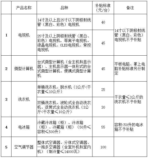 點(diǎn)擊進(jìn)入下一頁