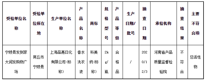 抽查：標(biāo)稱上海品惠日化有限公司生產(chǎn)的香水洗衣液上不合格名單