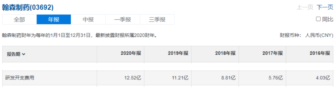 研發開支費用(來源：雪球) 