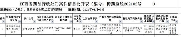 江西九州醫(yī)藥有限公司經(jīng)營劣藥“小通草”被罰