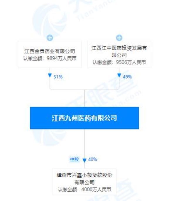 江西九州醫(yī)藥有限公司股權(quán)穿透圖（天眼查） 