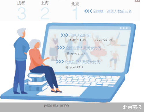 推線上藝術(shù)課 互聯(lián)網(wǎng)公司入局老年教育