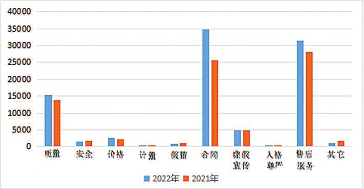 直播購(gòu)物亂象多：投訴問題主要為虛假?gòu)V告宣傳、價(jià)格虛高等