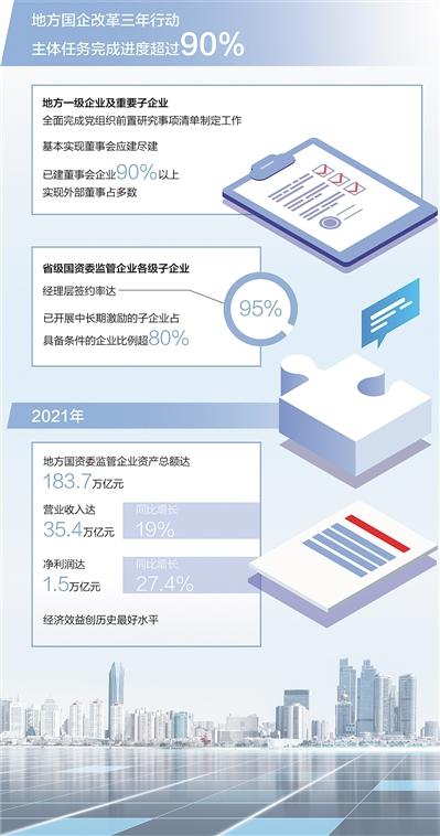 國企改革三年行動 在深化改革中促進企業高質量發展