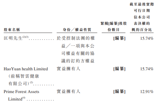 智云健康去年調整凈虧損縮至4.4億 現金流連負3年連降