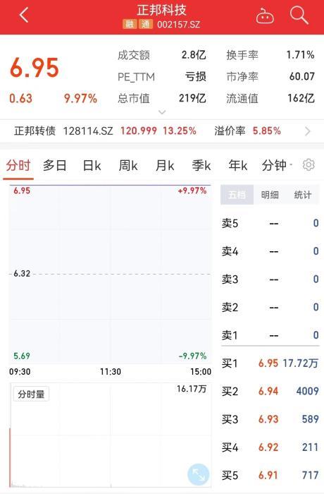養豬企業“跨界”被質疑沒錢，還收關注函，這么慘？