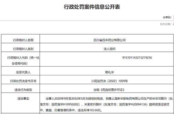 四豐藥業出租《藥品經營許可證》被罰39萬余元 曾因“帶金銷售”被列為“特別嚴重”失信