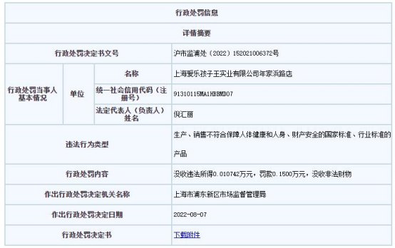 上海愛樂孩子王某門店賣不合格玩具被罰