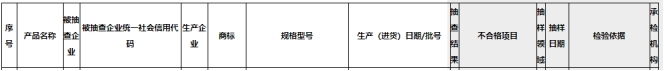 煙臺抽查電動自行車等產品34批次不合格 含3批次雅迪