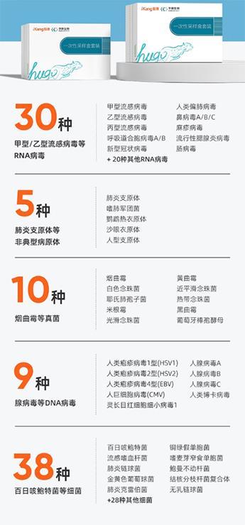 多種病原體來襲，你檢測對了嗎？