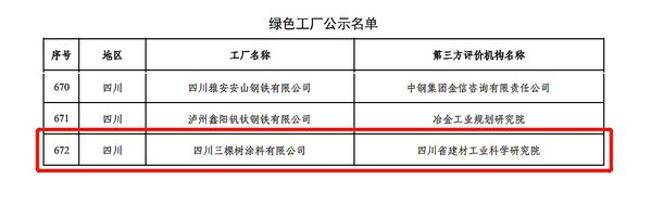 三棵樹再添國家級綠色工廠,四川三棵樹堅持綠色智造樹立行業標桿