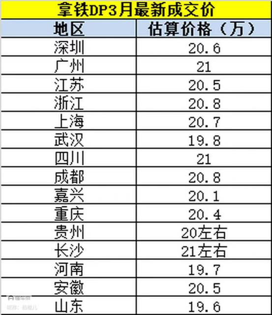 拿鐵DHT-PHEV終端綜合優(yōu)惠3.5萬，純電續(xù)航184km，比護衛(wèi)航07更值得入手