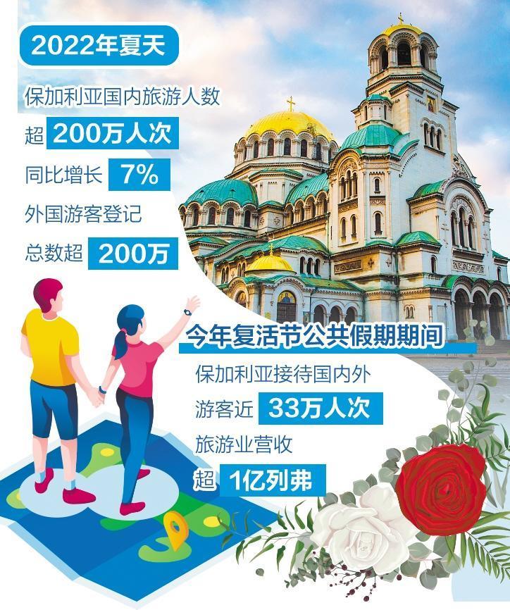 旅游業(yè)重回美好時(shí)代——訪保加利亞旅游部副部長(zhǎng)莫德娃