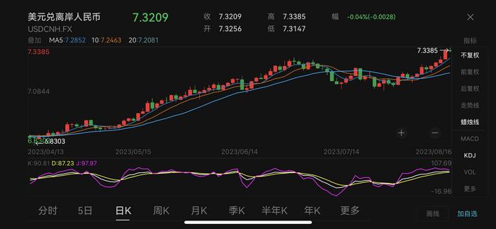 人民幣兌美元匯率年內首破7.3，有何影響？