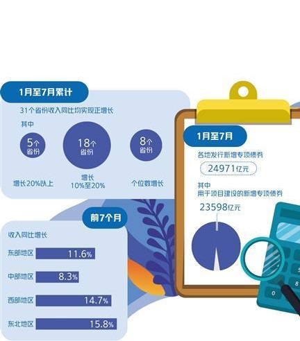 地方財政持續增長積極發力