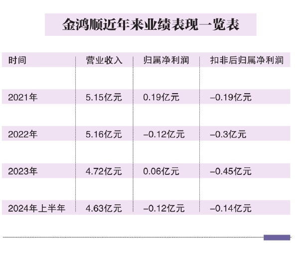 四年間三度并購折戟 金鴻順屢敗屢戰(zhàn)