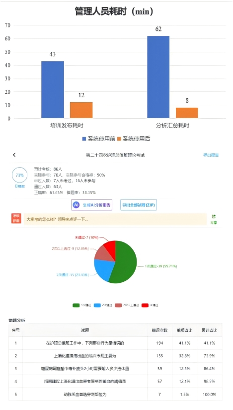 4步提升護理管理效能-岐黃天使獨家采訪重慶市中醫院