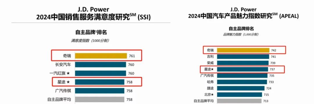 奇瑞八月銷量全面開花，四賽道齊頭并進