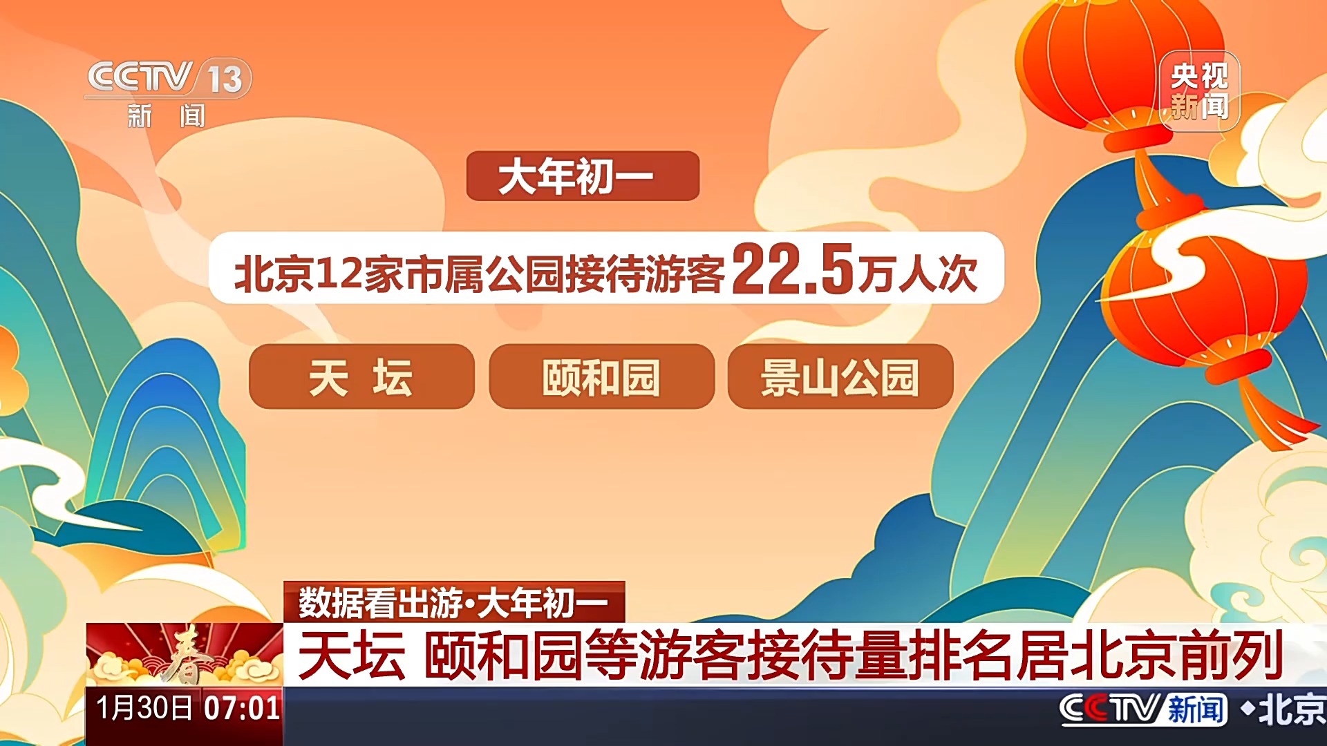 春節假期出游熱 大數據帶你看哪里最受歡迎