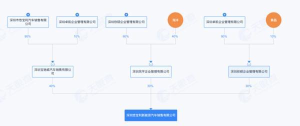 絕境重生還是資本游戲？寶能系隱現威馬 “復活” 背后，此前多處汽車圈地被當地政府收回
