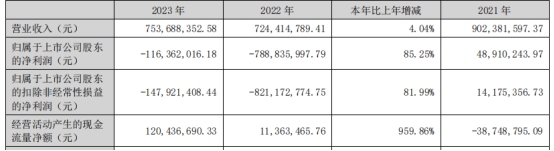 海蘭信擬買海蘭寰宇復牌20CM漲停 扣非連虧3年