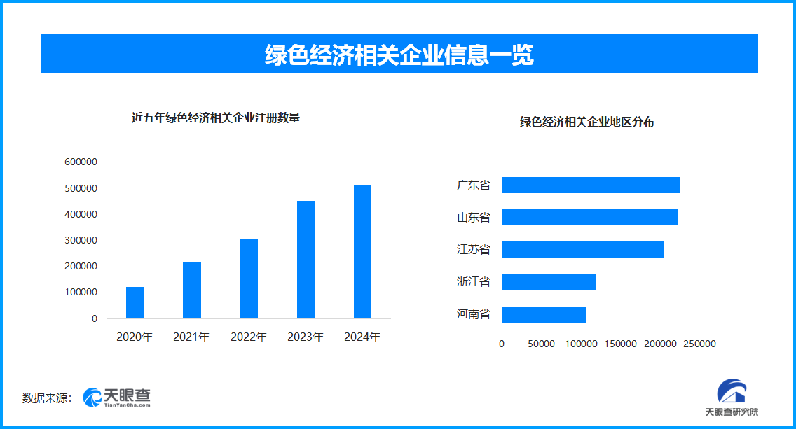 新能源車熱銷帶動充電需求 政府企業(yè)聯(lián)動加速充電設(shè)施建設(shè)