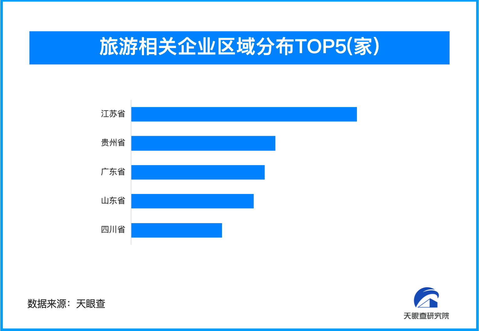 境內(nèi)游預(yù)訂人次增長超100% 我國旅游相關(guān)企業(yè)超255.6萬家