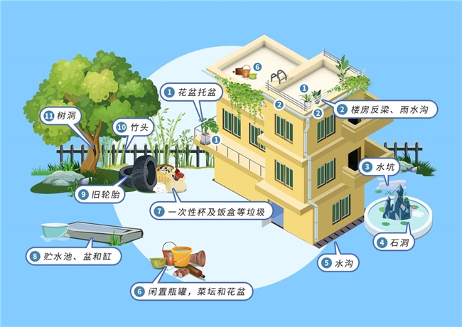 基孔肯雅熱防控關(guān)鍵：欖菊防蚊產(chǎn)品打造高效科學(xué)防護(hù)網(wǎng)