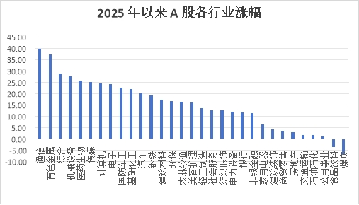 滬指再創新高 突破3800點  這輪牛市還能漲多久?