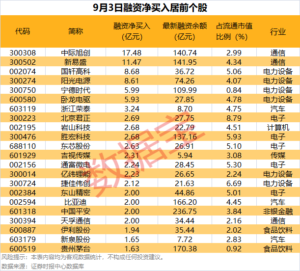 頭部企業(yè)訂單大增，行業(yè)迎新一輪擴產(chǎn)周期，概念股爆發(fā)