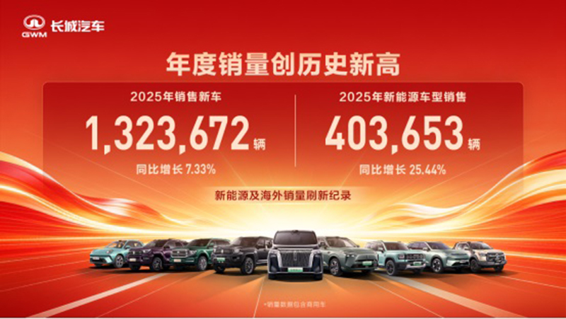 文化鑄魂 科技為根——長城汽車2025年厚積薄發(fā)，提速全球化發(fā)展