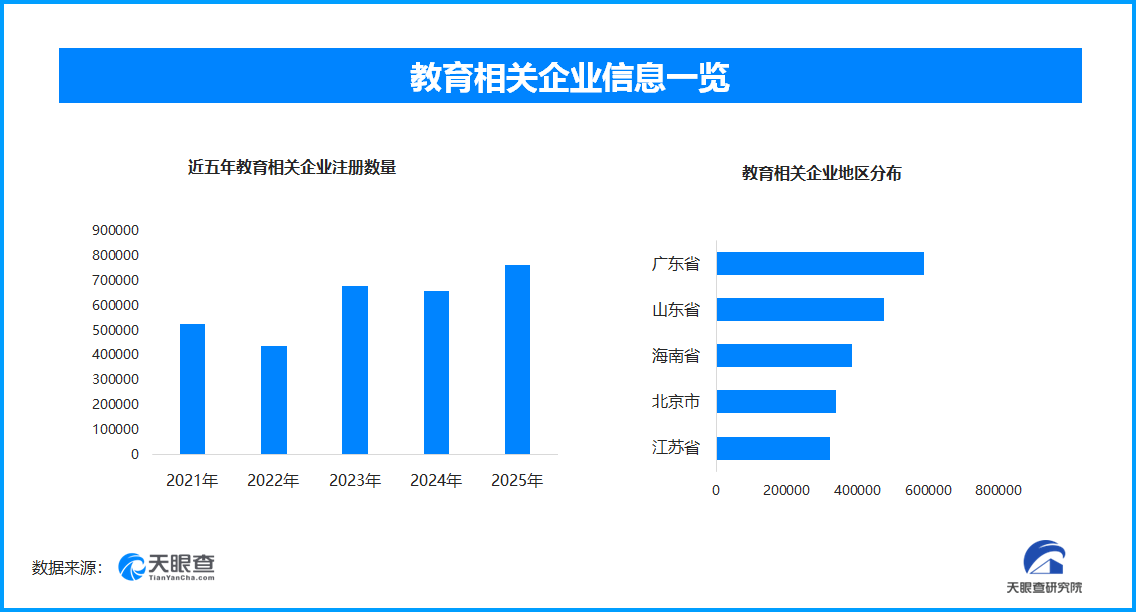 破局與共生：2026教育產業的創新實踐與時代使命