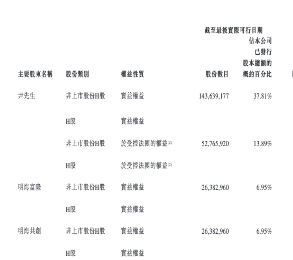 德蘭明海謀求港交所上市：持續(xù)虧損，遞表前向股東派息近9000萬元