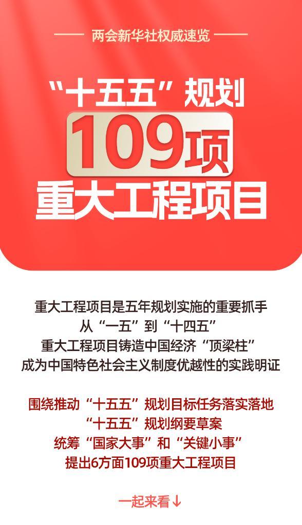 “十五五”規劃109項重大工程項目
