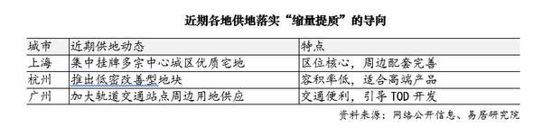 房地產供地“暫停”？專家：系土地新規誤讀 存量盤活力度將加大