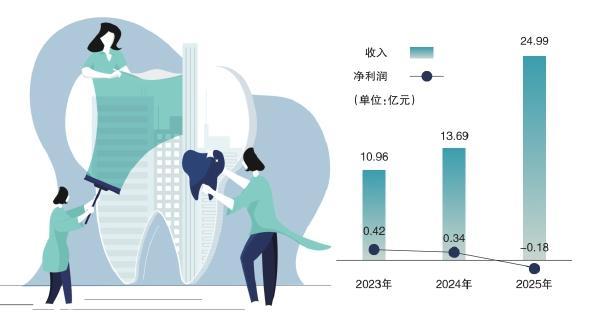 重金砸向營銷 參半母公司港股IPO