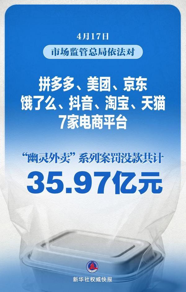 7家頭部平臺被罰沒35.97億元