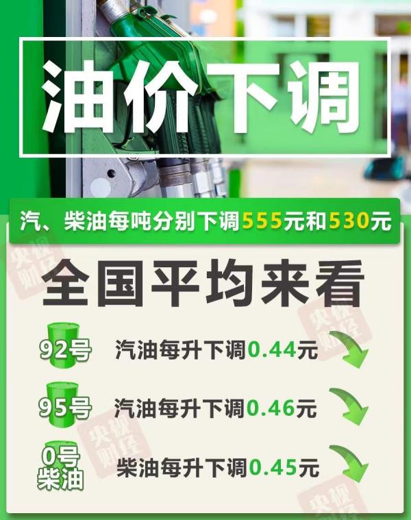 國內油價迎來今年首次下調 加滿一箱將少花22元