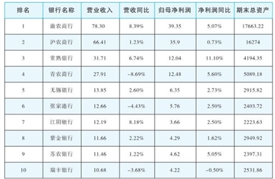 小微金融監(jiān)管政策優(yōu)化 中小銀行聚焦主業(yè)提質(zhì)