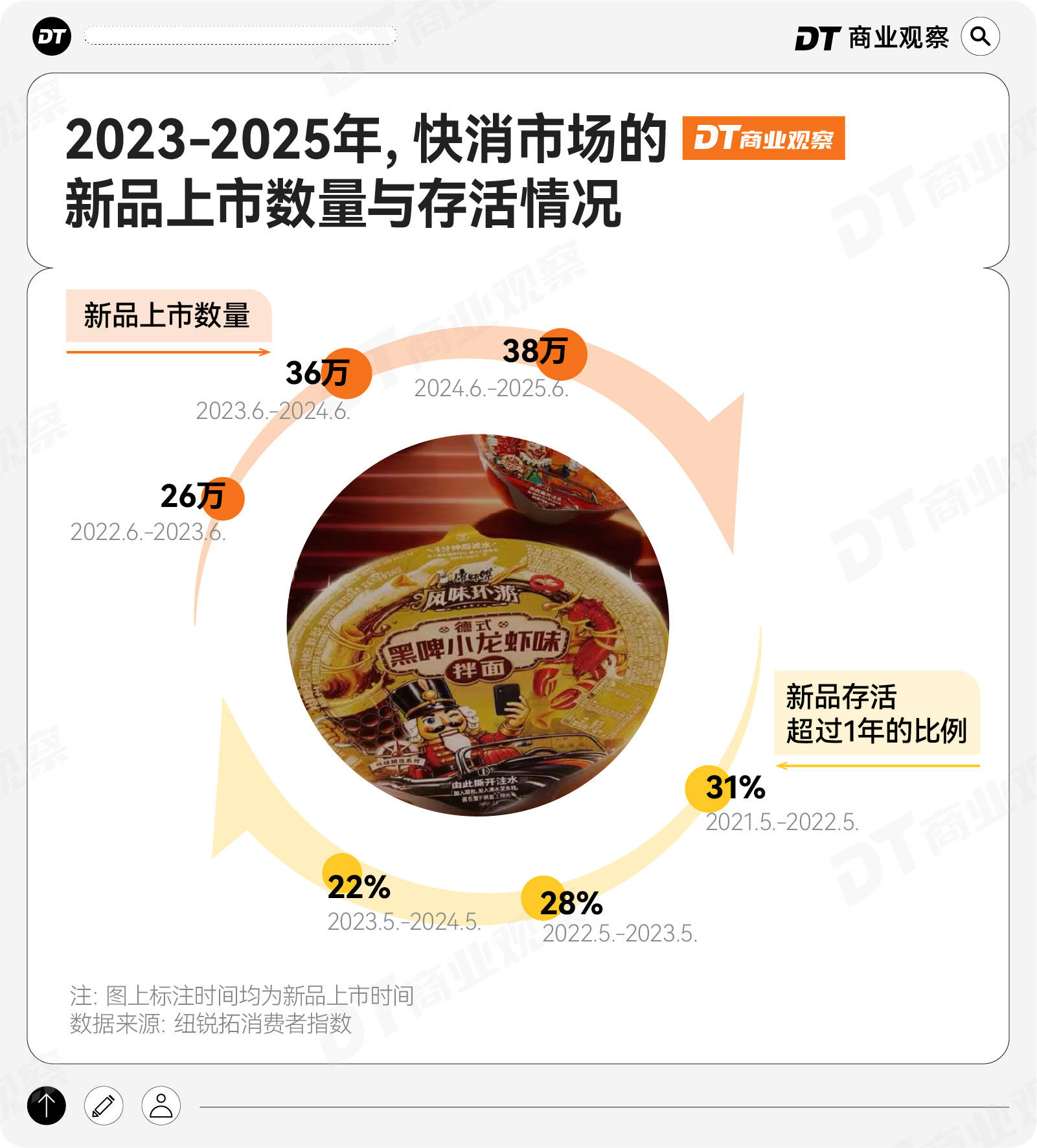 康師傅的味覺地圖，又“升維”了