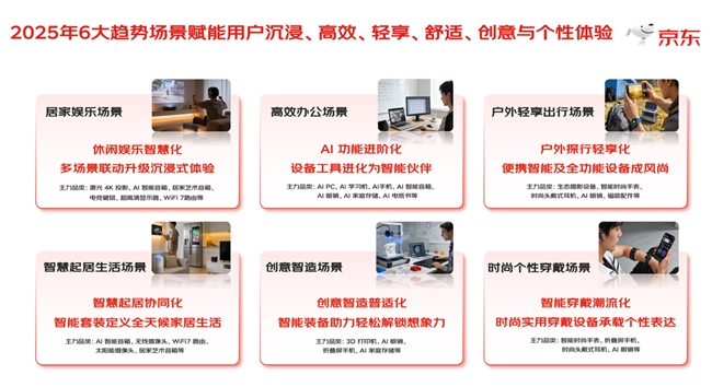 “京碼獎大賞·3C數碼超級趨勢年度榜單”重磅發布 京東攜品牌讓趨勢照進現實
