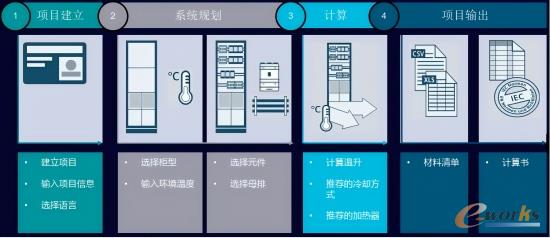 電柜溫升計算解決方案