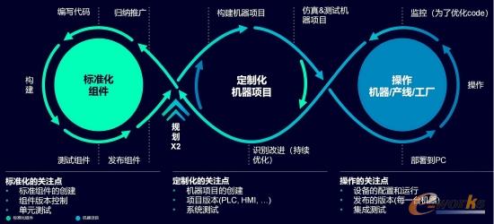 DevOps持續(xù)集成標準化工作流