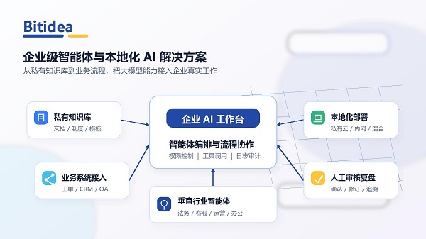 小小思路：聚焦企業級智能體與本地化 AI 部署，助力企業構建智能工作體系