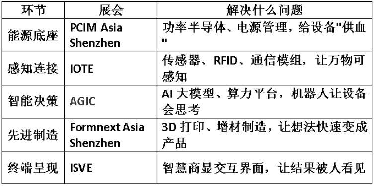 14萬㎡、5大品牌展同期聯(lián)動，IOTE 2026深圳物聯(lián)網(wǎng)展邀你一次看完全產(chǎn)業(yè)鏈