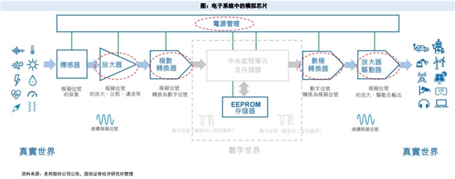 廣東博眾 | 周期拐點確立+AI增量釋放，模擬芯片國產替代加速突圍